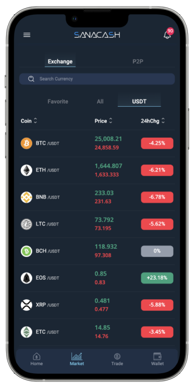 Matican Group - Crypto currency exchange application